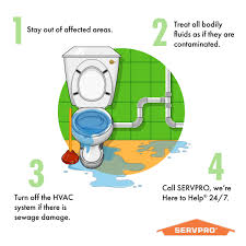 We did not find results for: Servpro Servprooc Twitter