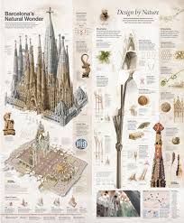 Untuk monumen ini, beberapa level tersedia, dengan setiap kali beberapa jawaban wow ditemukan. 30 Sagrada Familia Ideas Sagrada Familia Gaudi La Sagrada Familia