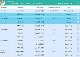 15 Explanatory Injection Chart For Child