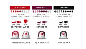 Nespresso original machine compatible capsules not compatible with nespresso vertuo line, or segafredo, or keurig or any other machines sort by: Illycaffe Launches The New Line Of Illy Brand Aluminium Compatible Capsules