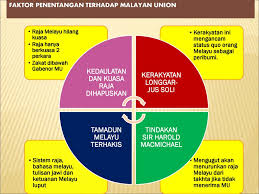 Konsep penatdbiran baru in9i telah menolak tradisi dan sistem politik orang melayu. Bab 2 Malayan Union Persekutuan Tanah Melayu Ppt Download