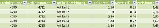 Hallo kann mir hier bitte jemand sagen wie ich eine leere exel tabelle ausdrucken kann so dass nur die kästchen drin sind und kein text! Auflistung Uber 100 Excel Tipps Und Tricks Auf Der Controllerspielwiese