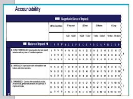 Hay Guide Chart Pptx Autosaved