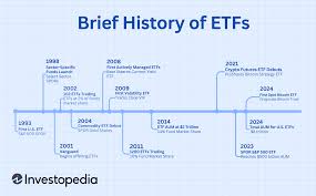 The 20 Best And Worst Etfs: A Quarterly Performance Review - Rodney Lay |  Livewire