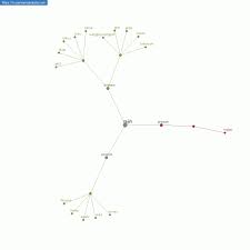 Kata sinonim dari huruf e sinonim ebi = udang kering sinonim ebonit = kayu hitam sinonim ekonomis = hemat sinonim eksibisi = perunjukan sinonim ekskavasi = penggalian sinonim eksklusif = tertentu sinonim ekspansi. Persamaan Kata Rajin