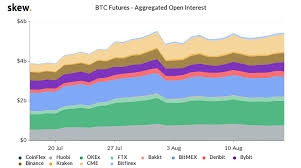 They are used as measurements for the trading activity of a day. Crypto Derivatives Are On The Rise