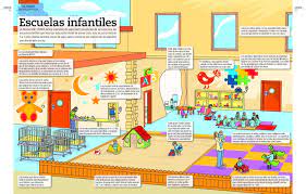 Normas De Seguridad Infantil Para El Adecuado Entorno De Educacioninicial Educacion Infantil Educacion Salud Infantil