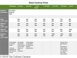 How To Grill Rib Eye Steak