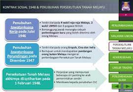 Persekutuan tanah melayu merupakan sebuah persekutuan 11 negeri di tanah melayu. Bab 3 Hubungan Etnik Perlembagaan Malaysia Hubungan Etnik