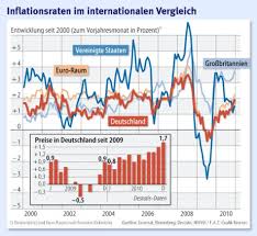 Anleger haben unterschiedliche möglichkeiten, sich abzusichern. Weltweite Preissteigerung Banker Und Okonomen Befurchten Inflation Weltwirtschaftsforum 2011 Faz
