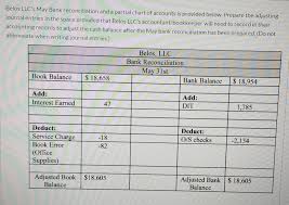 solved belos llcs may bank reconciliation and a partial