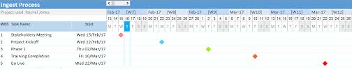 Milestone Chart Gantt Chart Excel Template Download Now