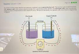 This process is called charging. Solved Explore Electrochemistry Page 1 Of 3 Electrochemis Chegg Com