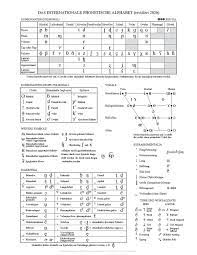 Word stress is indicated by an apostrophe ( ' ) before the stressed . Internationales Phonetisches Alphabet Wikipedia
