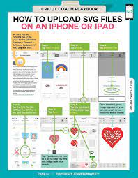 How To Upload Svg Files On An Iphone Or Ipad In Cricut Design Space From The Cricut Coach Playbook G Cricut Tutorials Cricut Projects Beginner Cricut Design