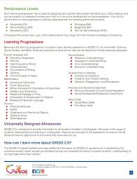 Image result for Child Development Inventory