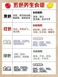 pin by hanson phuah on 养生食谱 health knowledge body health health remedies