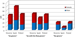 Slovenia world cup group stage, matchday 1 full match held at world cup stadium (guangju) on footballia. Segmentation Of Consumers In Slovenia Spain And Poland Male Vs Female Download Scientific Diagram