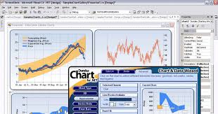 Dundas Chart Adds Vs2010 Support