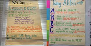 But if you were assigned to write an informative essay and do not how to write an informative essay, buy online college papers from our company to. Informative Writing Welcome To 4th Grade