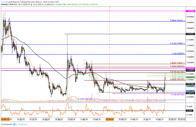 Our xrp price forecast 2021 is strongly bullish. Xrp Continues The Surge Is 1 Possible By 2020