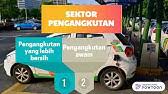 ❤ ada 75 model yang disiapkan hanya untuk model rumah minimalis sederhana 2 lantai. Sains Ting 2 L Bab 9 Haba L Ciri Model Rumah Teknologi Hijau Youtube