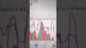 Beliebte handelsplattform mt4 ohne registrierung. Metatrader 4 Mobile App Indicators Youtube