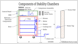 Stability Chambers: Applications and Uses