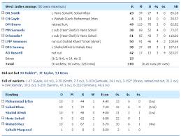 West indies vs sri lanka, 1st odi Cricket World Cup Live Score Cricbuzz
