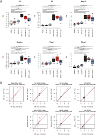 Trovare i divisori di 120 col metodo degli schieramenti è assai laborioso, soprattutto perché il numero 120 è. Anatabine Ameliorates Intestinal Inflammation And Reduces The Production Of Pro Inflammatory Factors In A Dextran Sulfate Sodium Mouse Model Of Colitis Journal Of Inflammation Full Text