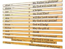 Meaning Of Names Genealogy Of Adam To Jesus Bible Code Bible Codes Biblical Names And Meanings Names With Meaning