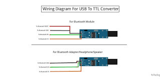 These instructions will probably be easy to grasp and implement. Bluetooth Usb Wiring Diagram Wiring Diagram Fund Central1 Fund Central1 Bujinkan It