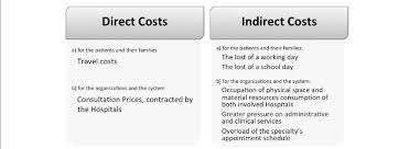Maybe you would like to learn more about one of these? Direct And Indirect Costs To Consider In Telemedicine Impact Download Scientific Diagram