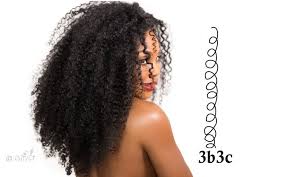 November 27, 2019 by awh editor * 1 comment. Different Types Of Curly Weave Curl Pattern Best Curly Weave For Sew In