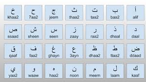 Below is a table showing the arabic alphabet and how it is pronounced in english, and finally examples of how those letters would sound if you place them in a . Lesson 1 Arabic Alphabet Champolu