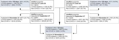The total number of days between monday, july 23rd, 2012 and thursday, september 13th, 2012 is 52 days. Publishing Of Covid 19 Preprints In Peer Reviewed Journals Preprinting Trends Public Discussion And Quality Issues Biorxiv
