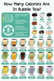 While studies vary significantly, it appears that milk allergy affects up to 3% of all children. Bubble Tea Calories Is Boba A Healthy Drink Honest Food Talks