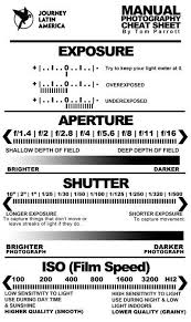 easy to understand explanation on exposure aperture