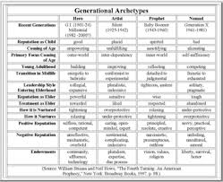 Kruse Kronicle Generations Series