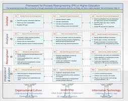 View Of A Framework For Process Reengineering In Higher Education A Case Study Of Distance Learning Exam Scheduling And Distribution The International Review Of Research In Open And Distributed Learning