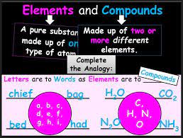 Photosynthesis And Cellular Respiration Photosynthesis And Cellular Respiration Cellular Respiration Earth Science Lessons