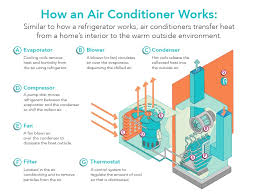 Part 1 prep your system for the new refrigerant download article Air Conditioning 101 Everything You Need To Know