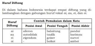 Hasil percobaan masyarakat desa dalam membudidayakan lele dumbo. Eyd Sudah Tidak Berlaku Kini Pedoman Umum Ejaan Bahasa Indonesia Puebi Romeltea Online