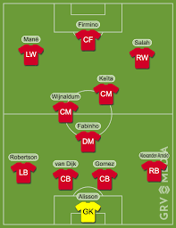 Chelsea vs brighton & hove albion. Henderson On The Bench Predicted Liverpool Lineup To Face Leeds United