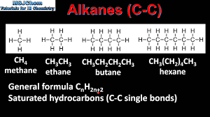 10 1 Naming Alkanes Alkenes And Alkynes Sl