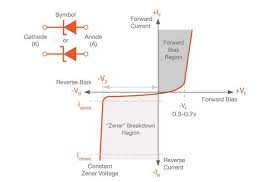 Zener Diode Regulator With Transistor Current Buffers