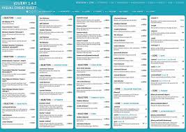 Get tips on windows, netware and linux/unix administration, infrastructure design, and. Cheat Sheets For System Administrators