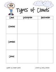 Since cumulus clouds are the heaping, giants, cumulonimbus clouds are giant, heaping rain clouds. Types Of Clouds Worksheets Free Google Search Science Lessons First Grade Science Science Teaching Resources