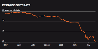 While most media sources tend to report on things in terms of a simplistic dichotomy (this or that), reality tends to be more complex. Argentina S Economic Crisis Explained In Five Charts Reuters