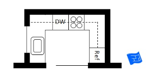 Dimensions are usually related to appliances and units and are often designed with standard measurements to fit the kitchen furniture. U Shaped Kitchens